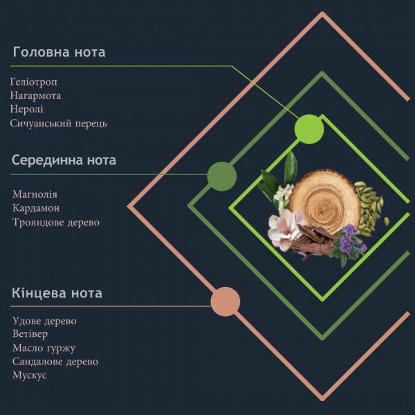 Аромадифузор Hypno Casa Prima OUD SUPREMO 200 мл 