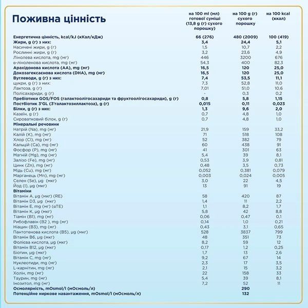 Сухая смесь Nutrilon Premium+ 1 200 г