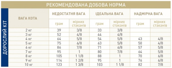 Корм для котів FIBRE RESPONSE FELINE (Файбер Респонс Фелін) 2 кг