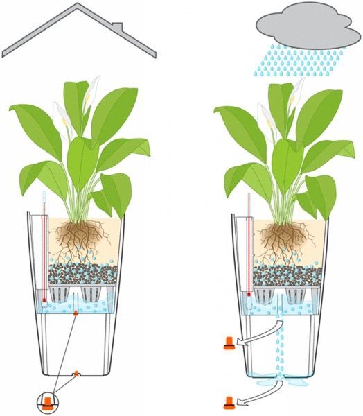 Вазон пластиковый Lechuza Cubico Cottage 40 квадратный 120л мокко (15245) 