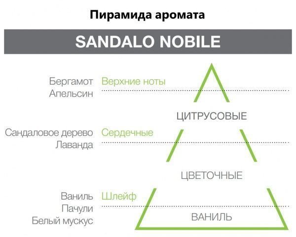 Аромадифузор для дому Hypno Casa Sandalo Nobile 250 мл 