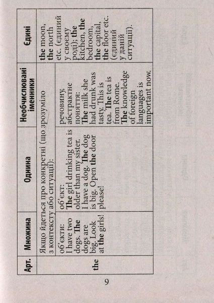 Книга Ольга Коваленко «Граматика англійської мови» 978-966-498-579-3