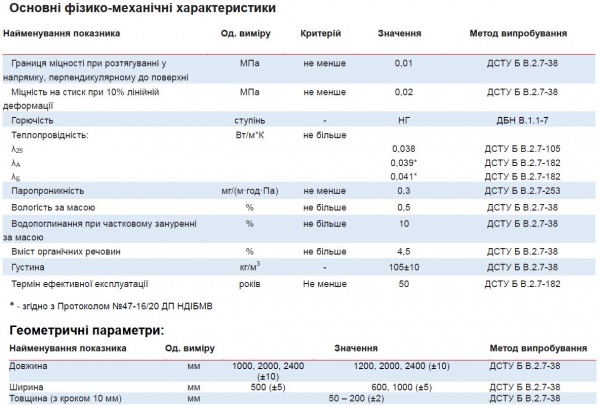 Базальтовая вата SWEETONDALE ТЕХНОФАС КОТТЕДЖ 100мм 2,16кв.м 