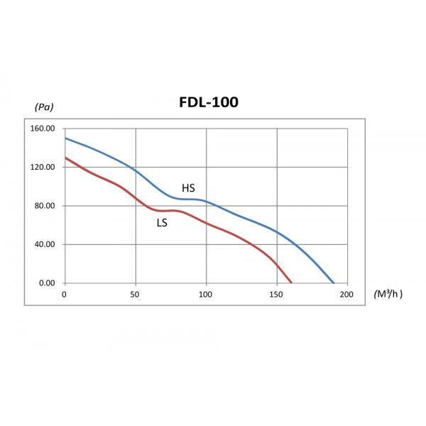 Вентилятор канальный BINETTI FDL-100