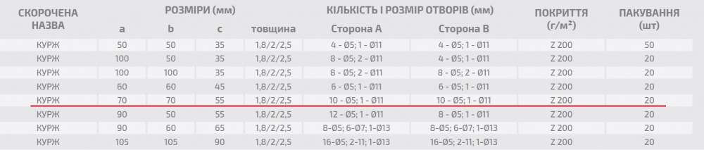 Уголок универсальный усиленный Profstal равносторонний 70x70x55 мм 2 мм (1шт.)