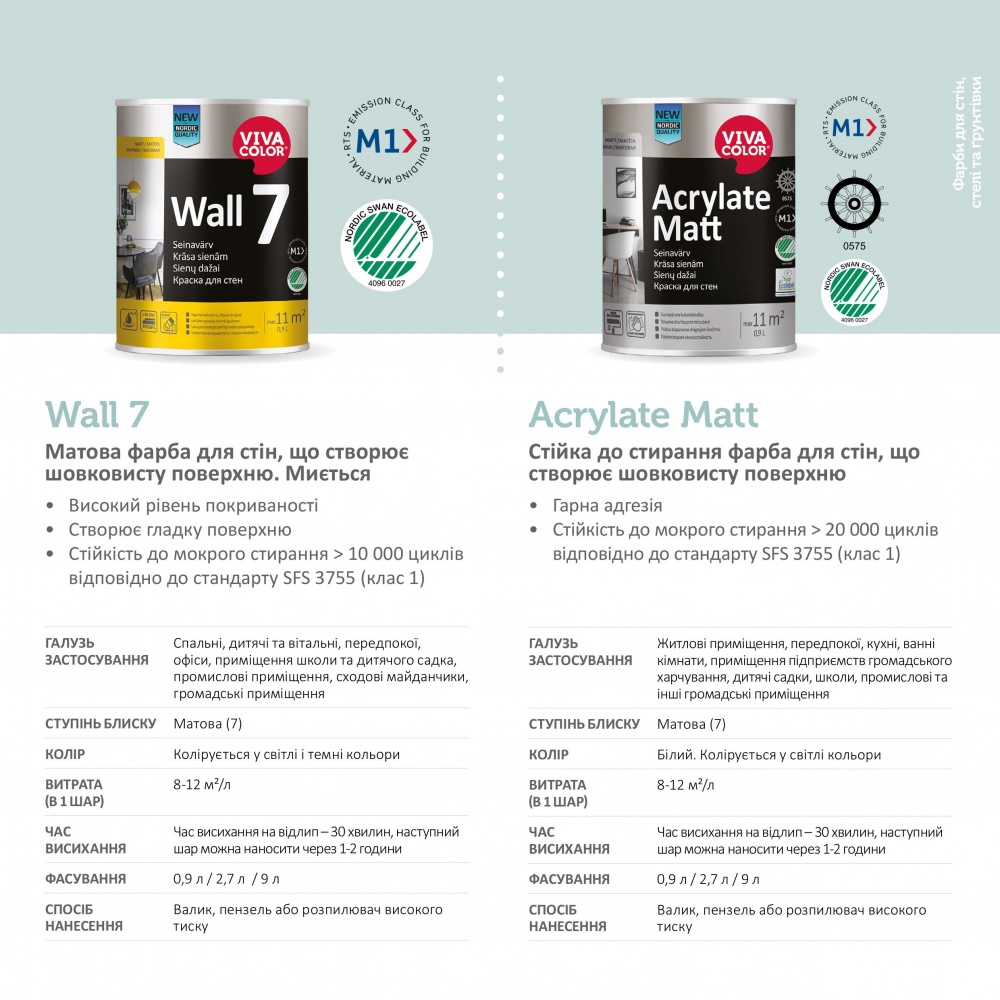 Фарба інтер'єрна латексна Vivacolor Wall 7 C шовковистий мат прозорий 9л