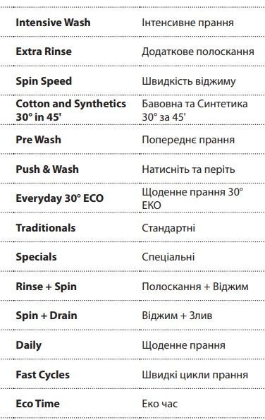 Стиральная машина Indesit BWSE 61252 WK UA