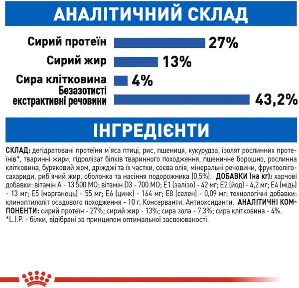 Корм Royal Canin Indoor 2 кг