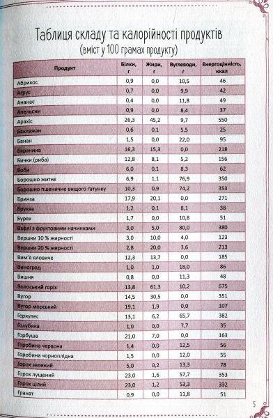 Книга «Страви на щодень і на свята. Книга для запису кулінарних рецептів» 978-617-690-866-1
