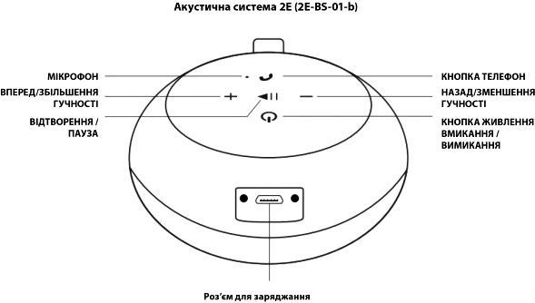 Акустическая система 2E 2E-BS-01-BLUE 1.0 blue 