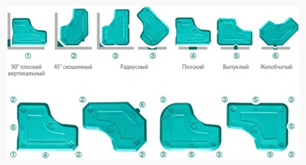 Набір шпателів SOUDAL для герметика 4 шт з футляром