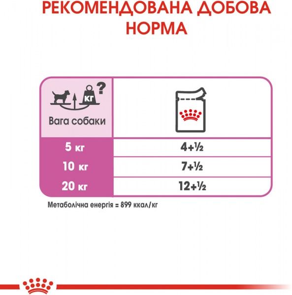 Консерва Royal Canin для собак RELAX CARE (Ол Сайзес Релакс Кер), пауч, 85 г