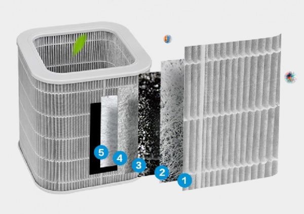 Очиститель воздуха TOSHIBA CAF X83XPL