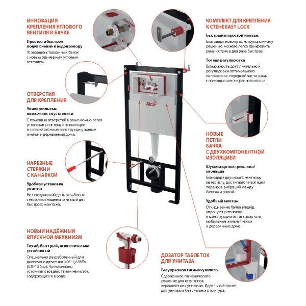 Інсталяція для унітаза Комплект 4в1 AM101/1120 з хромованою круглою кнопкою M671 та прокладкою M91