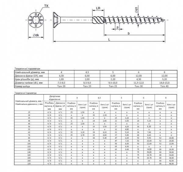 Шуруп конструкційний 5x55 мм жовтий цинк