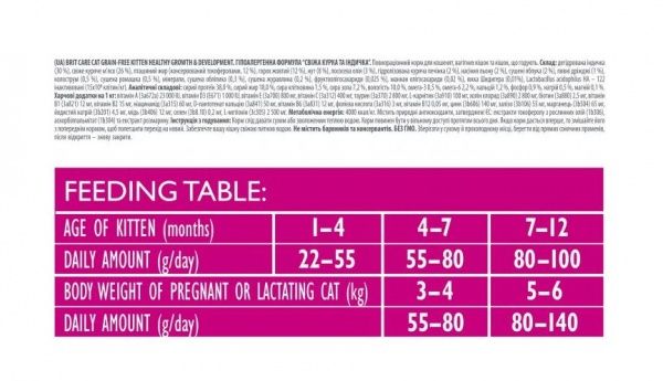 Корм Brit Care GF Kitten курка та індичка 400 г 171279