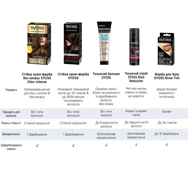 Фарба для волосся Syoss Salon Plex 3-3 Темно-фіолетовий 115 мл