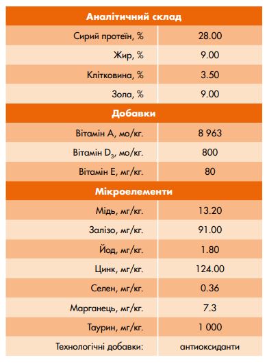 Корм сухой для взрослых котов Dino с говядиной 10 кг
