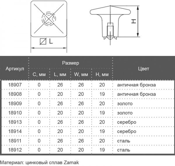 Мебельная ручка CL 24504.01.026 18911 сталь Bosetti Marella