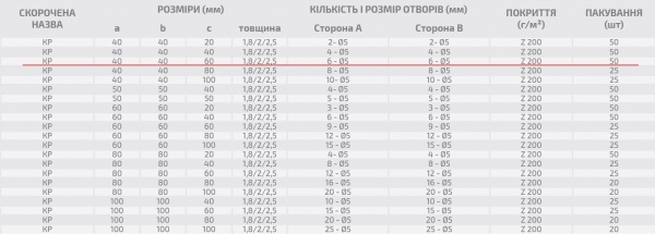 Кутник монтажний перфорований Profstal рівносторонній 40x40x60 мм 1,5 мм (50шт.)