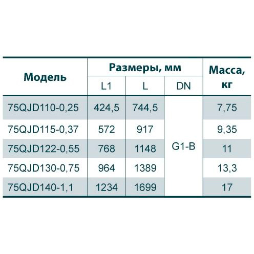 Насос заглибний Насосы плюс оборудование N 75QJD130-0.75 + пульт