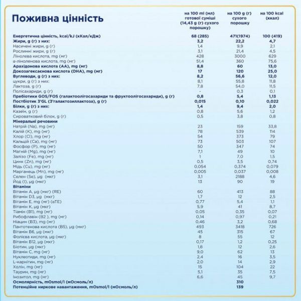 Сухая смесь Nutrilon Premium+ 2 600 г