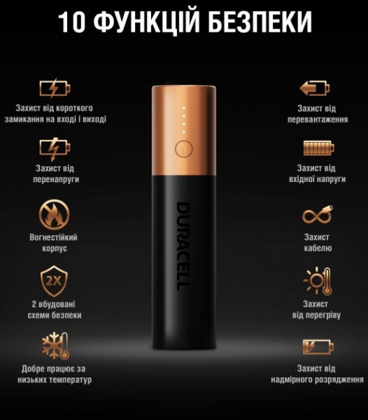 Внешний аккумулятор (Powerbank) Duracell 3350 mAh Black/Copper 