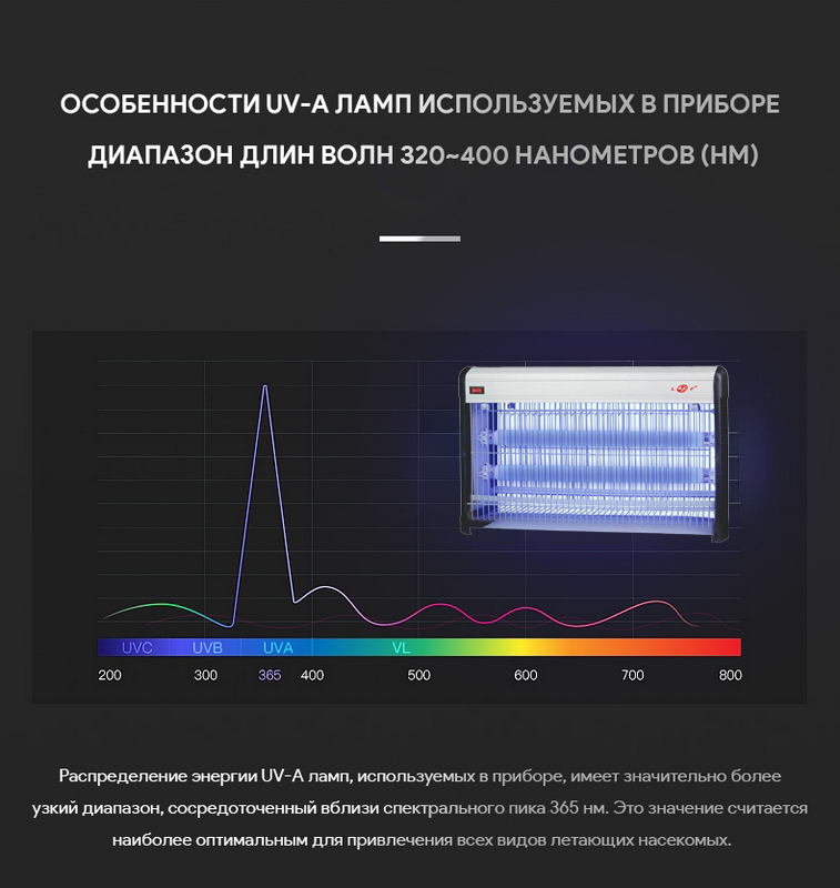 Знищувач комах Ізотронік IK207-2x10W