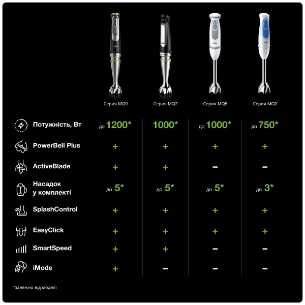 Блендер ручной Braun Multiquick 9 MQ9195XLI 