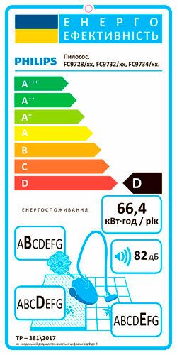 Пилосос Philips FC9729/09 