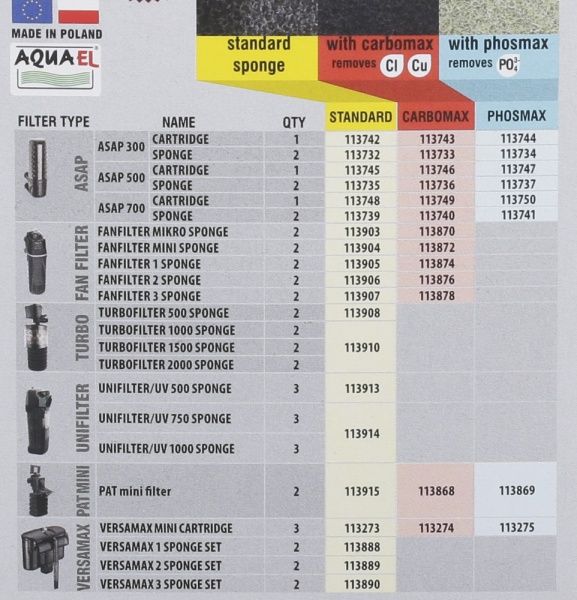 Вкладка Aquael для Турбо фільтра 500 л/год 2 шт.
