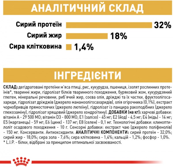 Корм Royal Canin для цуценят JACK RUSSEL PUPPY (Джек Рассел Тер'єр Паппі), 1,5 кг