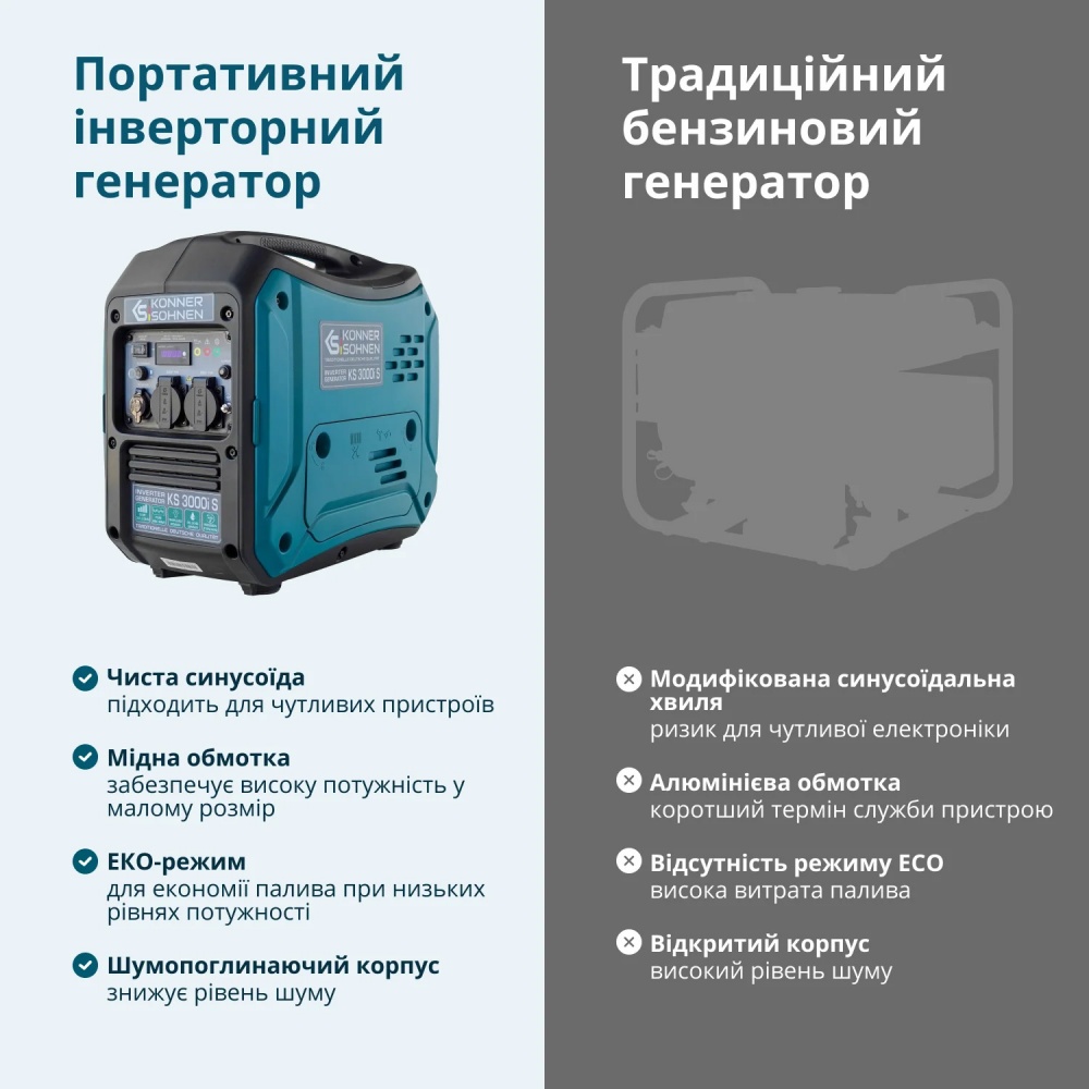 Генератор інверторний Konner&Sohnen 3 кВт / 3,3 кВт 230 В KS 3000i S