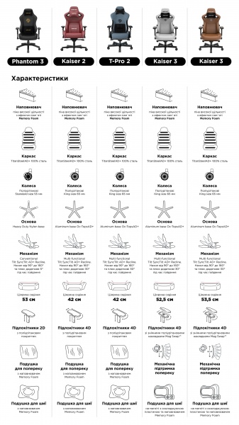 Крісло ігрове Anda Seat Kaiser 3 Size XL Green 