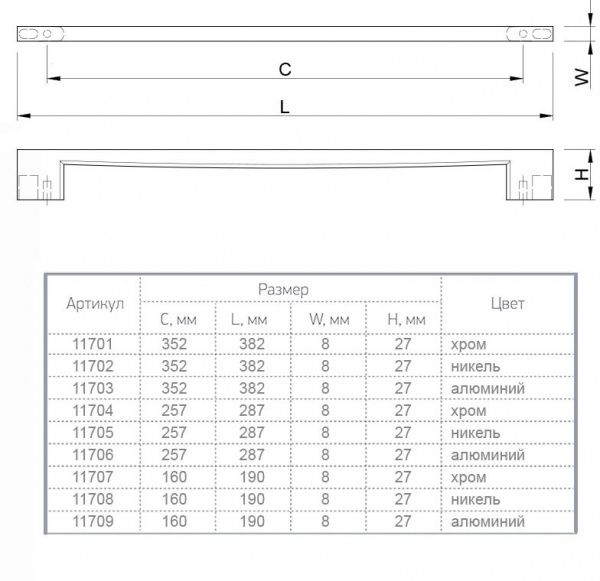 Мебельная ручка 11704 256 мм хром Ferro Fiori M 0030.256