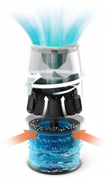 Увлажнитель воздуха Philips HU2716/10