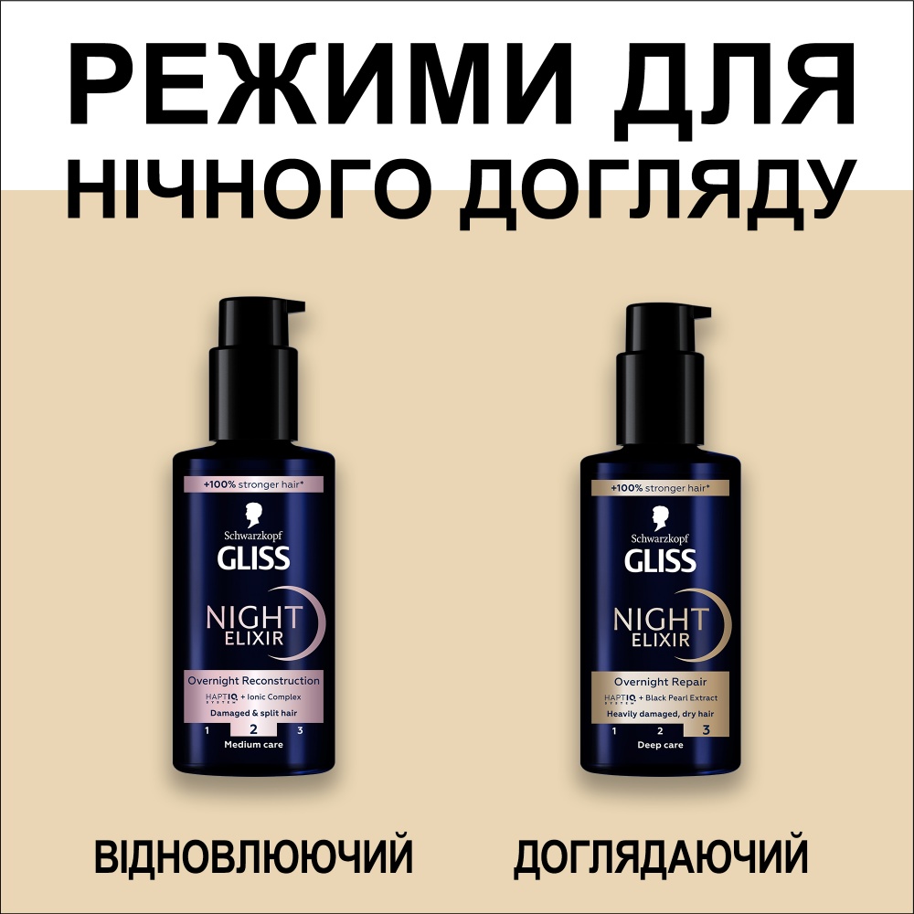 Сыворотка GLISS Глубокое Восстановление Night Elixir 100 мл