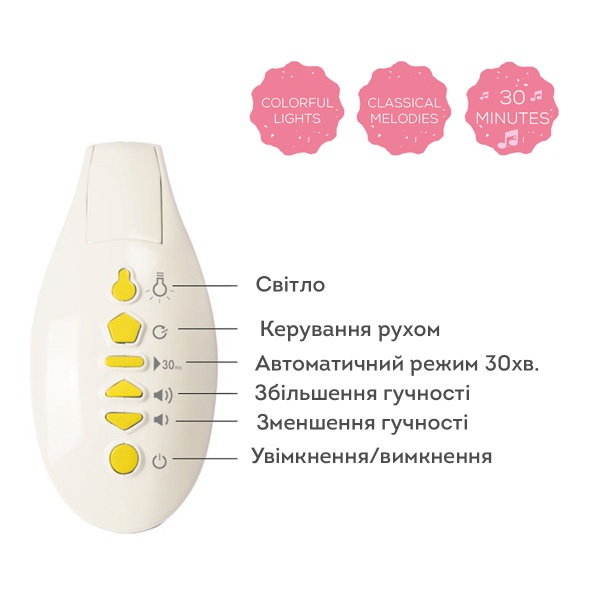 Мобіль Taf Toys музичний з проектором Солодкі сни 12665