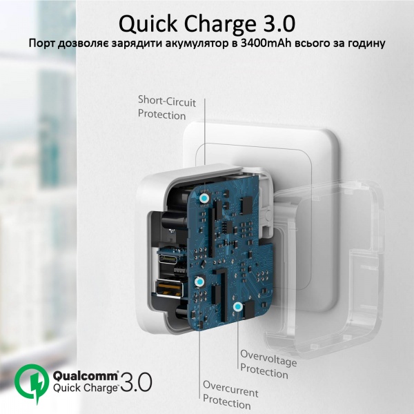 Зарядное устройство Promate PowerPort-36 36Вт Type-C PD + USB QC3.0 White 