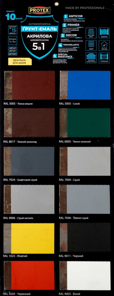 Ґрунт-емаль Protex 5в1 акрилова антикорозійна RAL 7016 антрацитовий сірий шовковистий мат 0,7кг