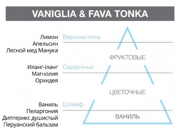 Наповнювач Hypno Casa Наповнювач Hypno Casa Prima VANIGLIA & FAVA TONKA 200 мл 