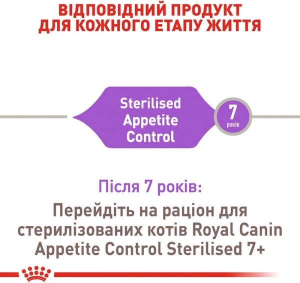 Корм Royal Canin Sterilised Appetite Control 2 кг
