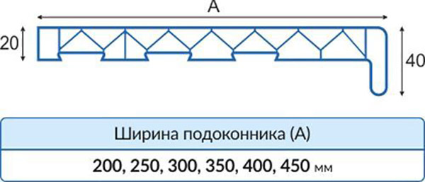 Підвіконня Brilliant® 2200х350х20 мм білий 