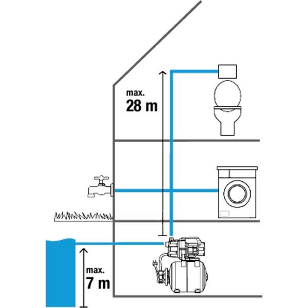 Насосная станция Gardena 09022-29.000.00 
