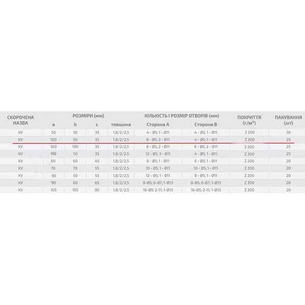 Кутник перфорований Profstal асиметричний 100x50x35 мм 1,8 мм