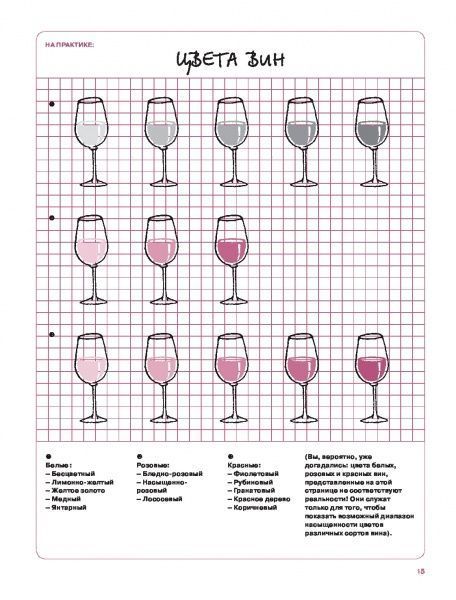Книга Мари-Доминик Брадфор «Как перестать бухать и начать дегустировать» 978-5-04-092010-5