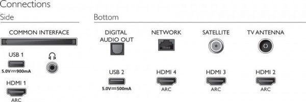 Телевізор Philips 43PUS8545/12