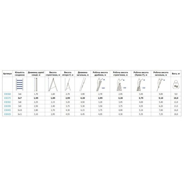 Лестница универсальная Krause Corda 3x8