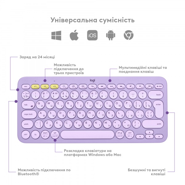Клавиатура Logitech K380 Multi-Device Bluetooth Keyboard US (L920-011166) lavender lemonade 