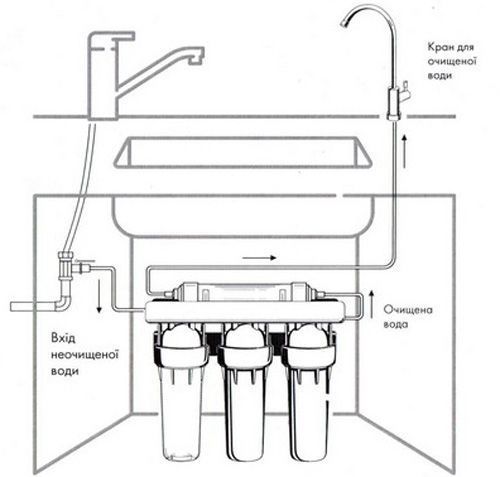 Фільтр для води Organic мембранний ультрафільтраційний Smart Ultra Leader
